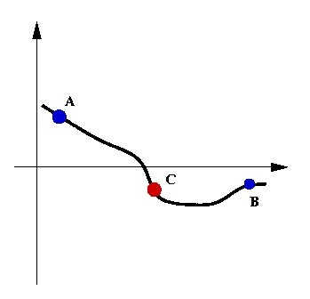 Prima iterazione