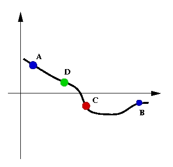 Seconda iterazione