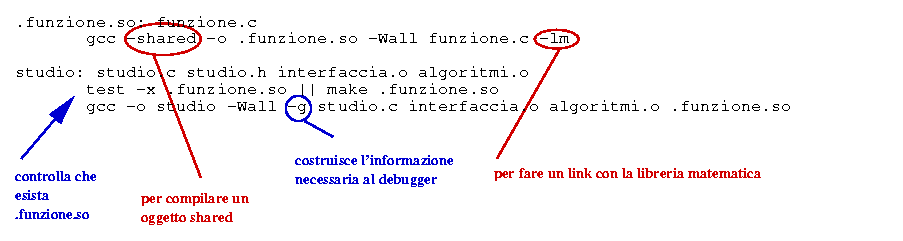 Makefile per shared library