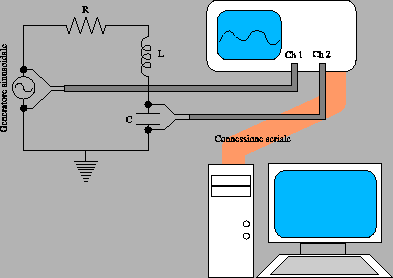 \includegraphics[ scale=0.5]{circuito.eps}