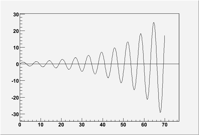 Eulero con passo 0.1 s