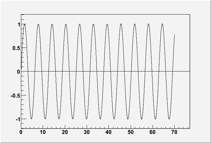 Eulero con passo 0.0002 s