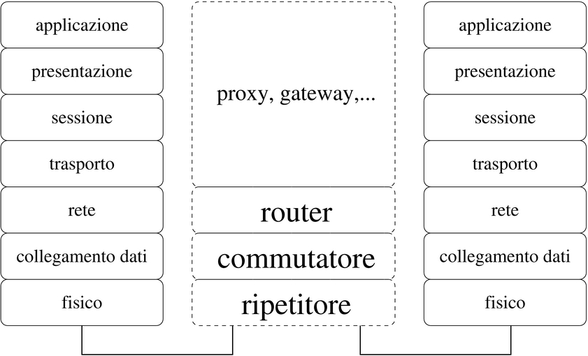 Schema