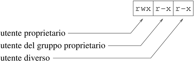 collegamenti