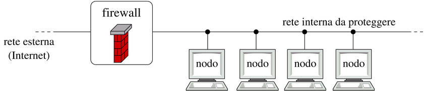 firewall