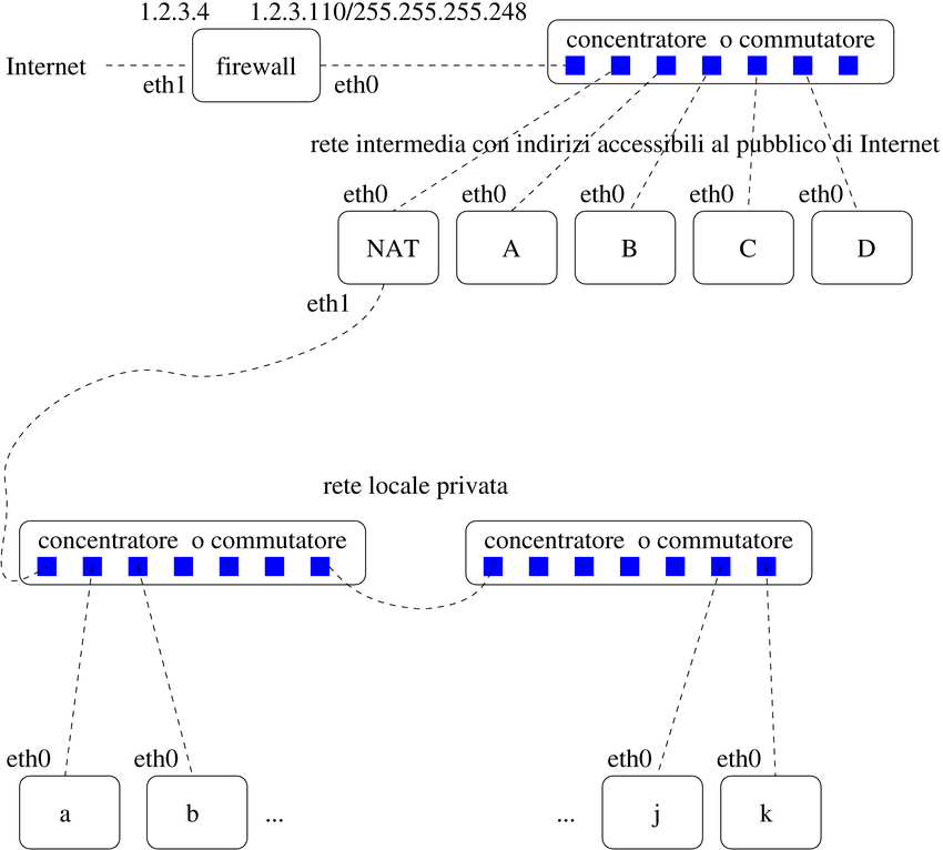schema di partenza della verifica