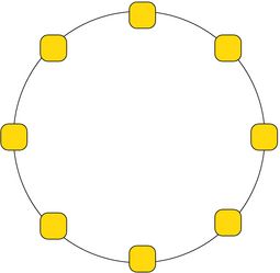Topologia di rete ad anello