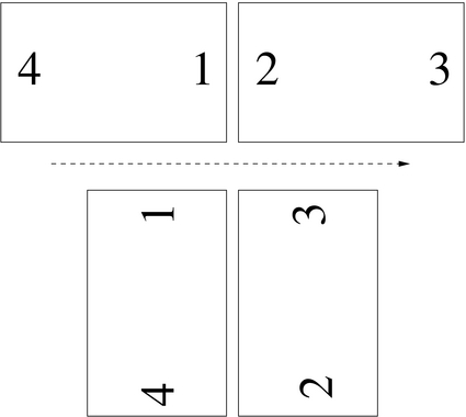sequenza stampa quattro facciate su foglio normale