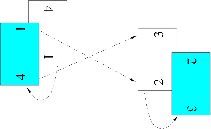 sequenza stampa quattro facciate su foglio normale duplex bis