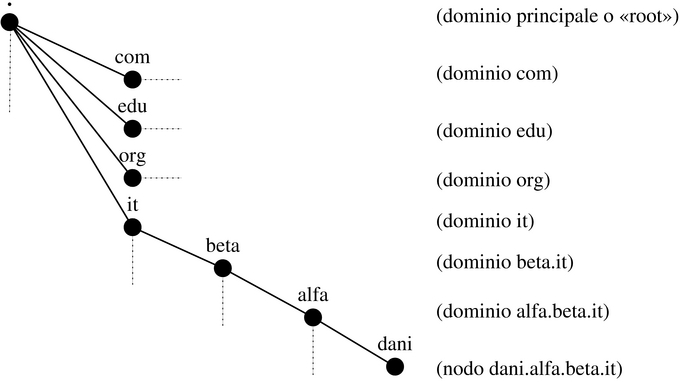 TCP/IP