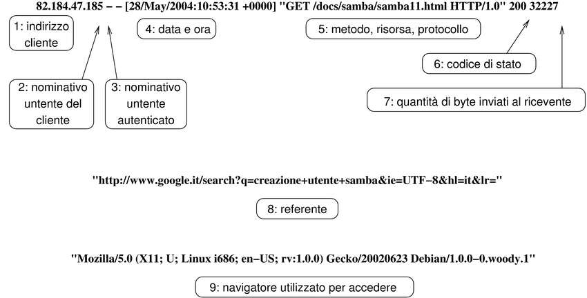 analisi del primo record
