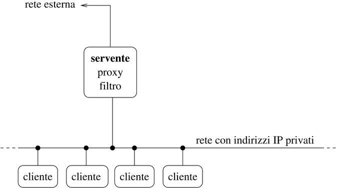 proxy filtro