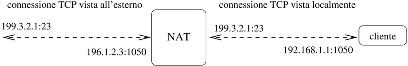 NAT