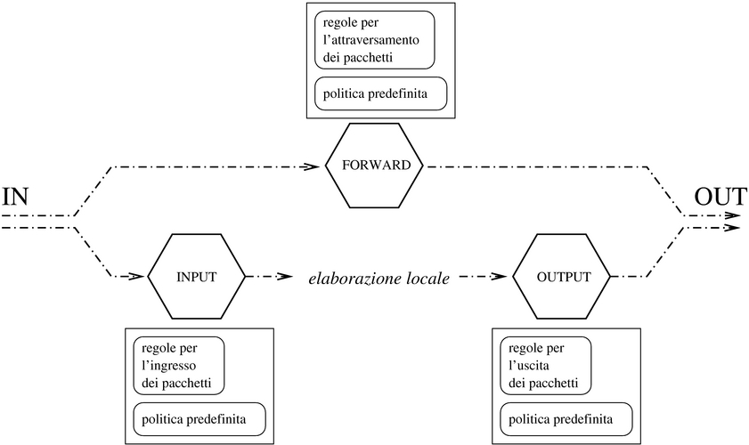 input, output, forward
