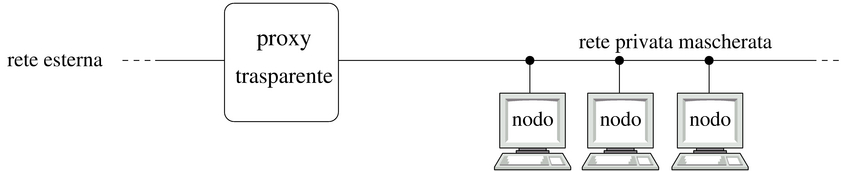 proxy trasparente