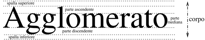 dimensioni del carattere