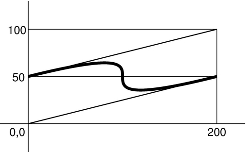 curva con tangenti visibili