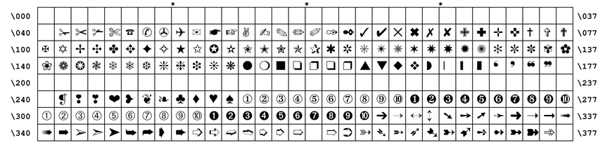 zapfdingbats.jpg ZapfDingbats