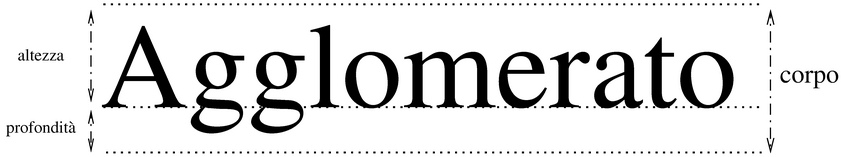 dimensioni del carattere
