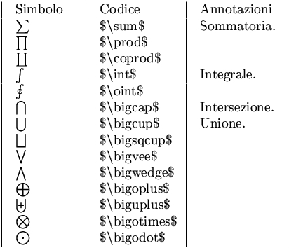 altri simboli matematici