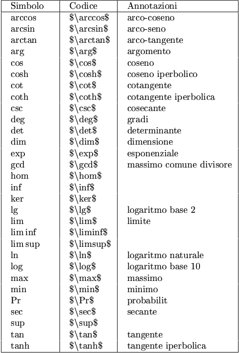funzioni standard