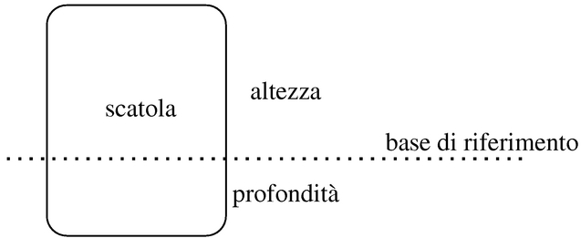 scatola