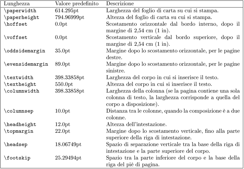 dimensioni_della_pagina.jpg dimensioni della pagina
