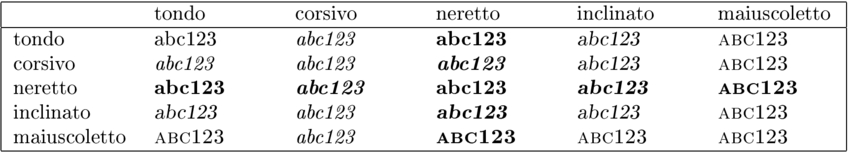 combinazioni_a_coppie_di_serie_e_forme.jpg combinazioni a coppie di serie e forme.
