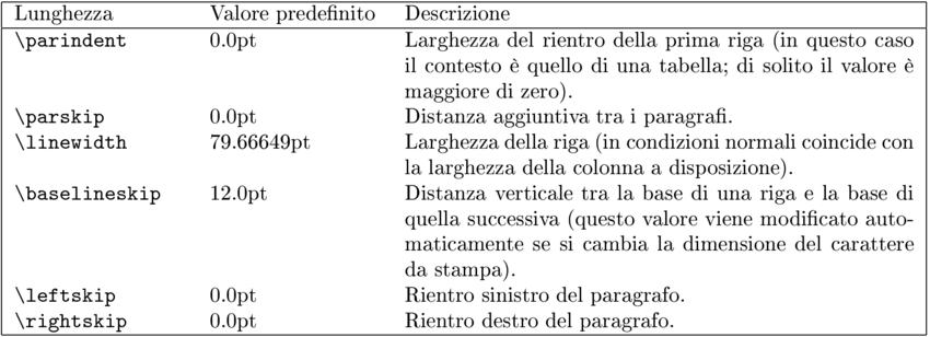dimensioni_del_paragrafo.jpg dimensioni del paragrafo