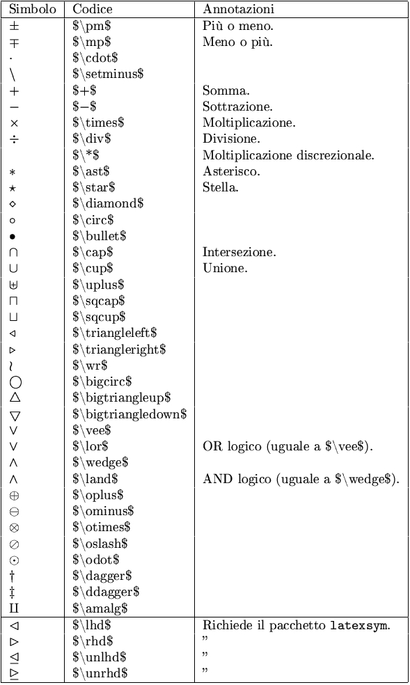 operatori binari comuni