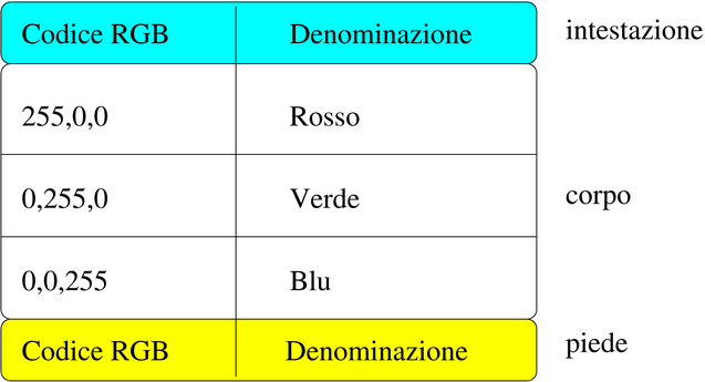 esempio di tabella