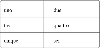 tabella senza intestazione