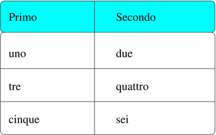 tabella con intestazione