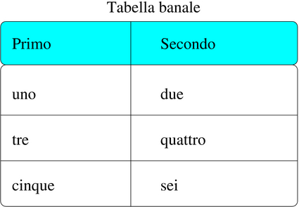 tabella con intestazione e didascalia