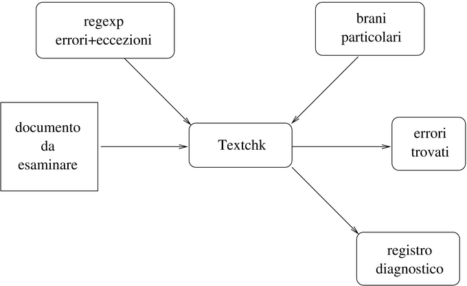 Textchk